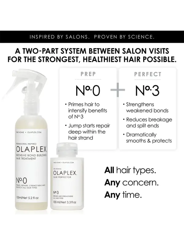 علاج مكثف لبناء روابط الشعر رقم 0